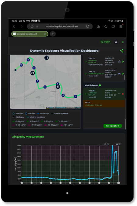 DEV-D (Dynamic Exposure Visualization Dashboard) @VMM