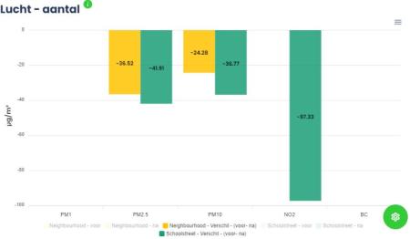 Quickscan@ Policy Manager Dashboard